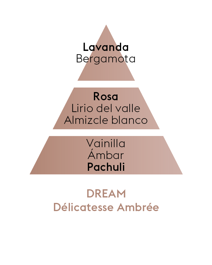 Aroma Dream Roll-On