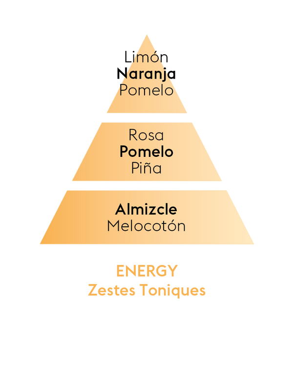 Aroma Energy Roll On